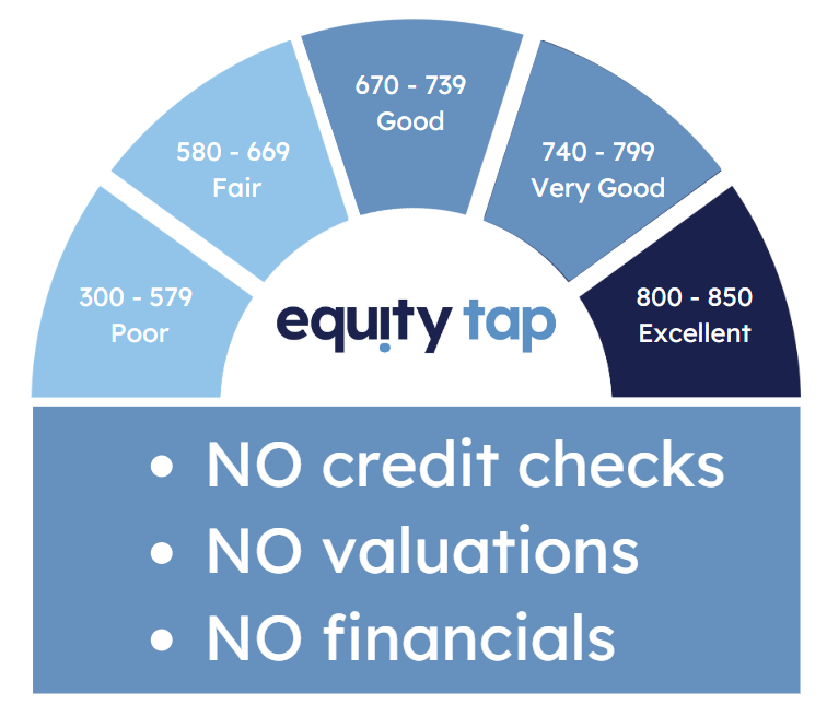 Equity Tap Business Loans funded in 24 hours